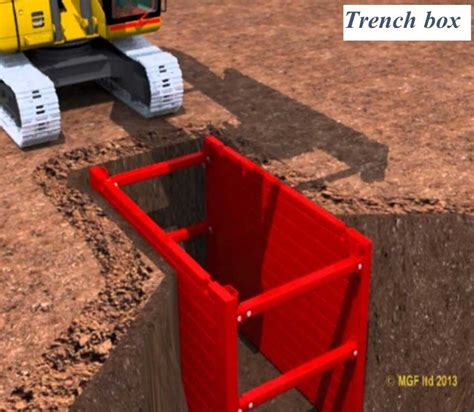 electrical trench box|lifting trench box.